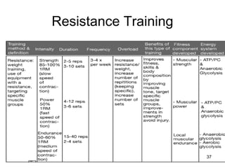 Training Rrestriction Plan TRAINING PRINCIPLES AND PLANNING powerpoint.ppt