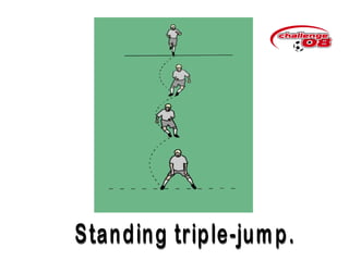 Standing triple-jump. 