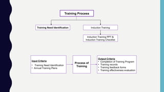 Training Process. This PPT shows training process | PPTX