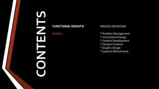 CONTENTS
FUNCTIONAL GROUP B PROCESS DEFINITION
Content * Portfolio Management
* Instructional Design
* Content Development
* Content Curation
* Graphic Design
* Content Refreshment
 