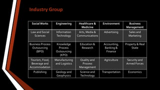 Social Works Engineering Healthcare &
Medicine
Environment Business
Management
Law and Social
Sciences
Information
Technology
Arts, Media &
Communications
Advertising Sales and
Marketing
Business Process
Outsourcing
(BPO)
Knowledge
Process
Outsourcing
(KPO)
Education &
Research
Accounting,
Banking &
Finance
Property & Real
State
Tourism, Food,
Beverage and
Accommodation
Manufacturing
and Logistics
Quality and
Process
Management
Agriculture Security and
Armed Forces
Publishing Geology and
Geophysics
Science and
Technology
Transportation Economics
Industry Group
 