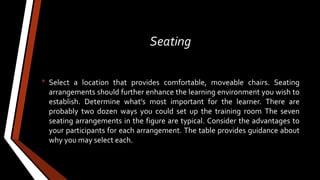 Seating
• Select a location that provides comfortable, moveable chairs. Seating
arrangements should further enhance the learning environment you wish to
establish. Determine what’s most important for the learner. There are
probably two dozen ways you could set up the training room The seven
seating arrangements in the figure are typical. Consider the advantages to
your participants for each arrangement. The table provides guidance about
why you may select each.
 