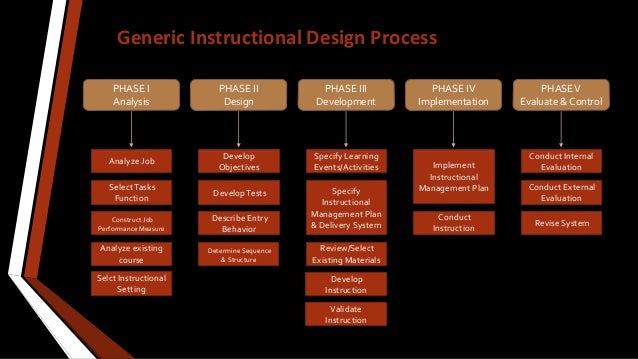 Training Process Framework