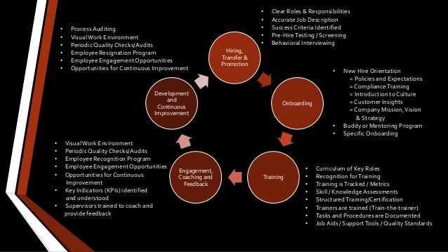 Training Process Framework