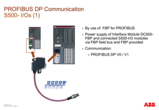 communication AC500 profibus dp s500-i/os basic module | PDF