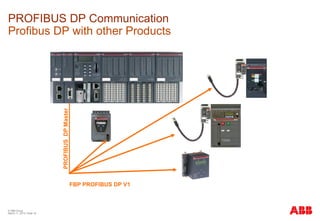 communication AC500 profibus dp s500-i/os basic module | PDF