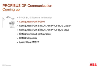 communication AC500 profibus dp s500-i/os basic module | PDF
