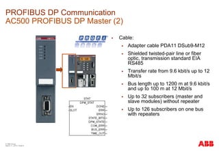 communication AC500 profibus dp s500-i/os basic module | PDF