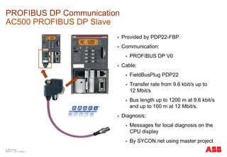 communication AC500 profibus dp s500-i/os basic module | PDF
