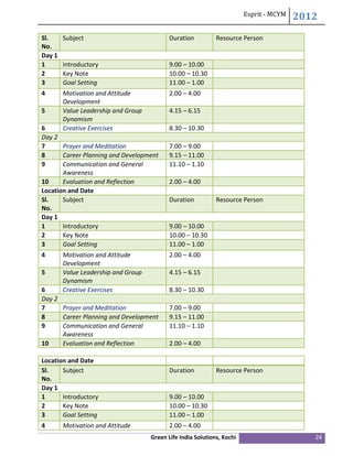 Training program | PDF