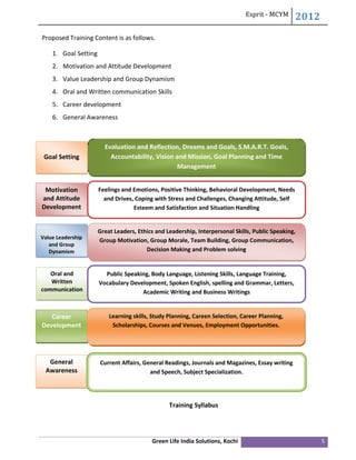 Training program | PDF