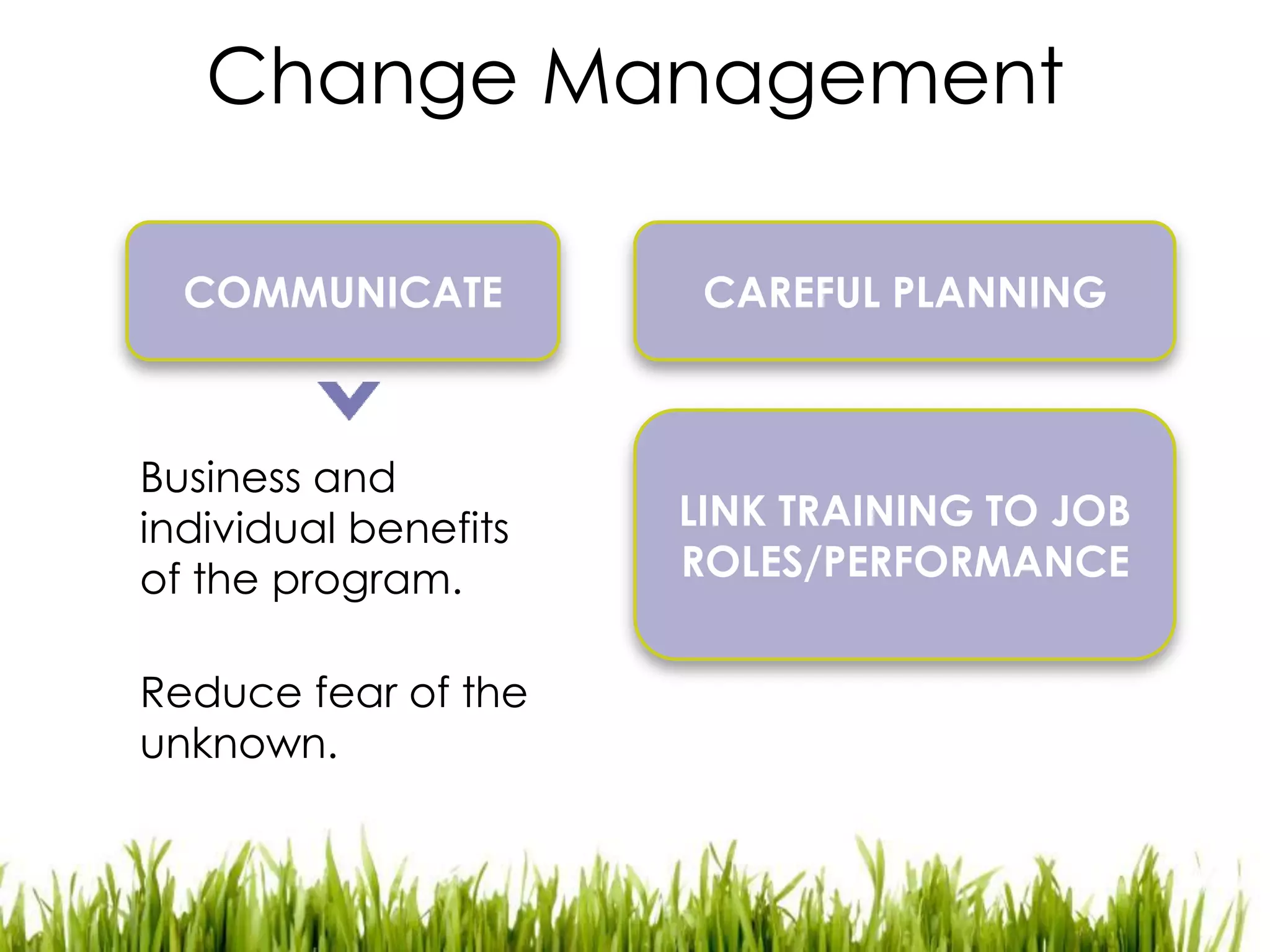 Change Management
COMMUNICATE

Business and
individual benefits
of the program.
Reduce fear of the
unknown.

CAREFUL PLANNING

LINK TRAINING TO JOB
ROLES/PERFORMANCE

 