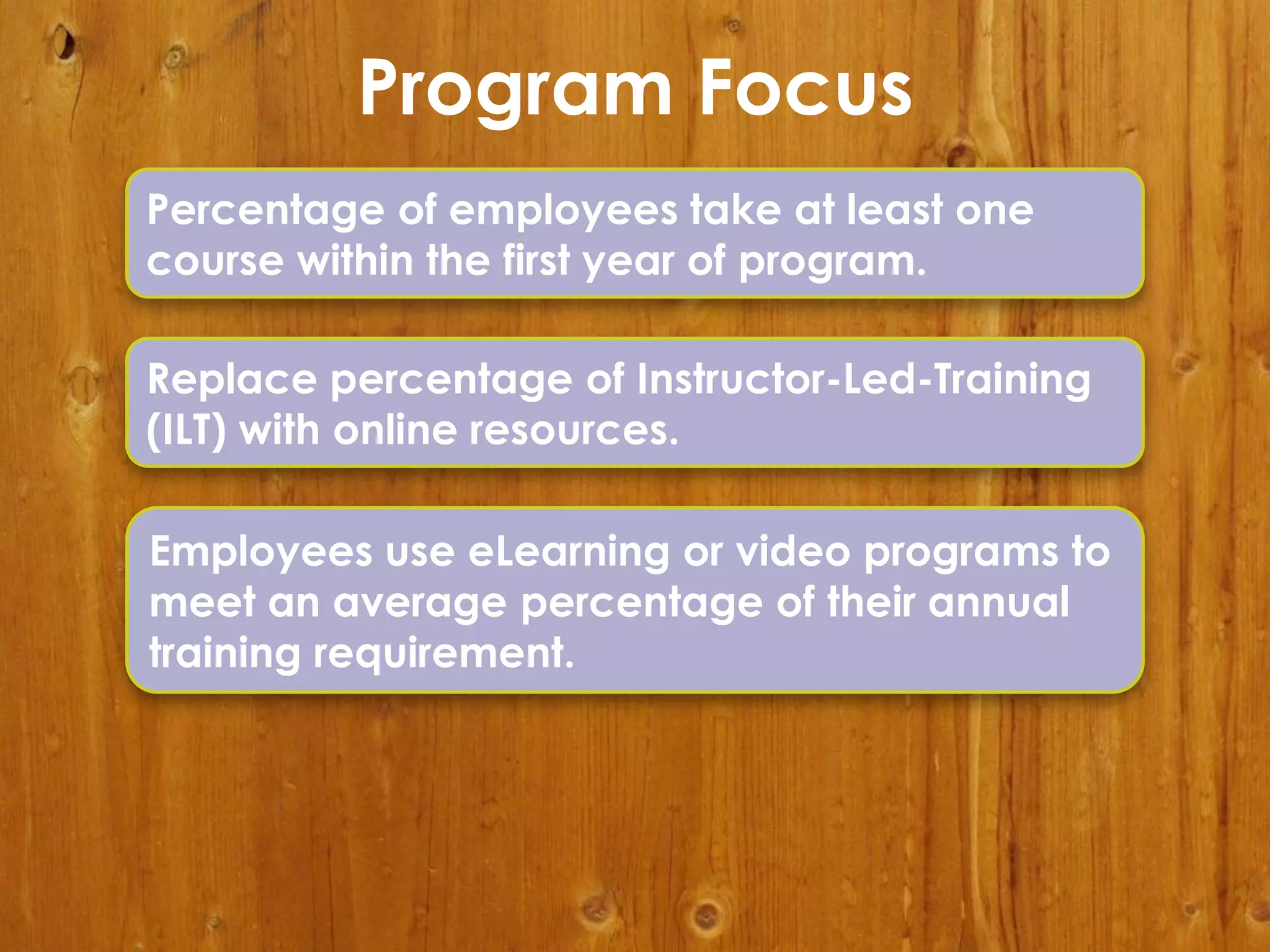 Program Focus
Percentage of employees take at least one
course within the first year of program.
Replace percentage of Instructor-Led-Training
(ILT) with online resources.
Employees use eLearning or video programs to
meet an average percentage of their annual
training requirement.

 