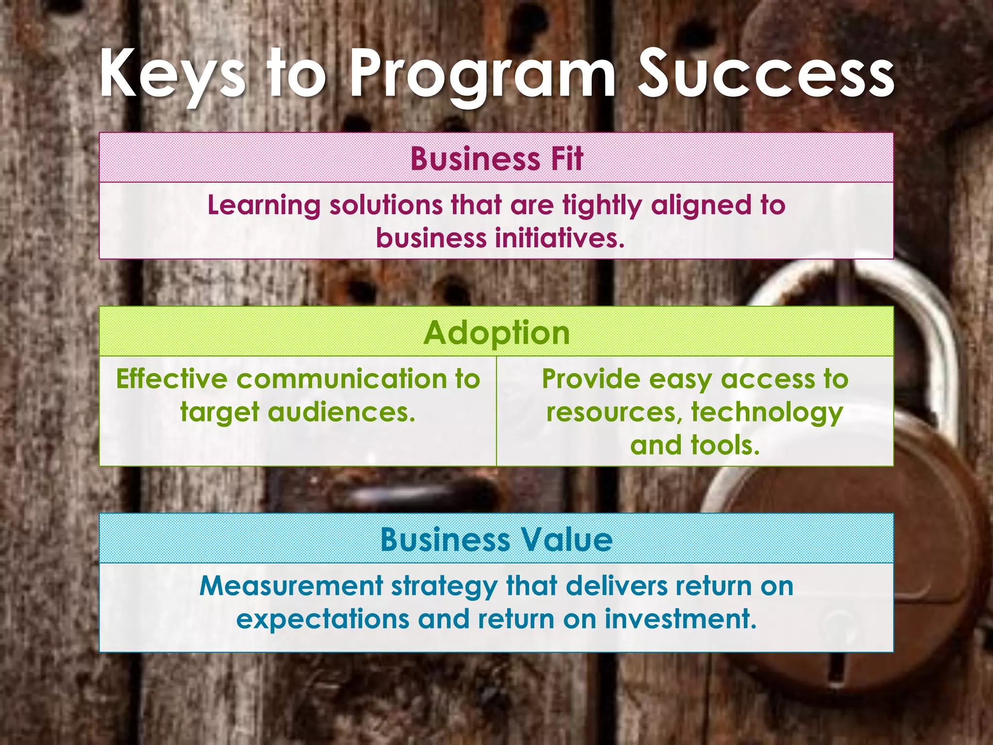 Keys to Program Success
Business Fit
Learning solutions that are tightly aligned to
business initiatives.

Adoption
Effective communication to
target audiences.

Provide easy access to
resources, technology
and tools.

Business Value
Measurement strategy that delivers return on
expectations and return on investment.

 