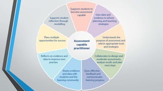 Training program - assessment in education (PYP) | PPTX