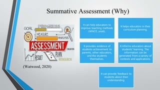 Summative Assessment (Why)
(Watwood, 2020)
 