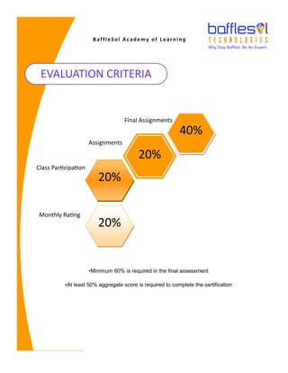 EVALUATION CRITERIA
20%
20%
20%
40%
Monthly Rating
Class Participation
Assignments
Final Assignments
•Minimum 60% is required in the final assessment
•At least 50% aggregate score is required to complete the certification
BaffleSol Academy of Learning
 