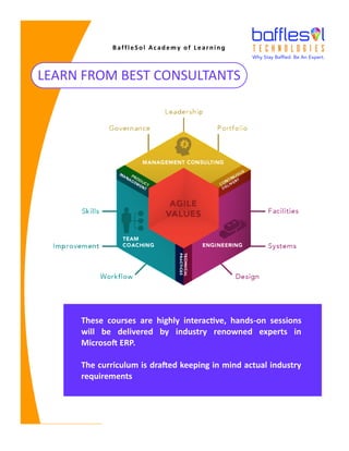 LEARN FROM BEST CONSULTANTS
These courses are highly interactive, hands-on sessions
will be delivered by industry renowned experts in
Microsoft ERP.
The curriculum is drafted keeping in mind actual industry
requirements
BaffleSol Academy of Learning
 