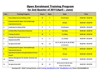 Open Enrolment Training Program
                                          for 2nd Quarter of 2011(April – June)
S.No                   Training Program                       Hours    Days                  Date                          Time 

1.      Value Added Internal Auditing on IMS                   10       2                25 & 26 April               09:00 AM – 03:00 PM 

        Getting Started Six Sigma –the breakthrough 
2.                                                              5       1                   30 April                 09:00 AM – 03:00 PM 
        improvement journey 

3.      Leadership For Quality‐(CPD)                            6       2                27 & 28 April               06:00 PM – 09:30 PM 

4.      Certified Office Productivity Professional              5       2                  3 & 4 May                 09:00 AM – 03:00 PM 

5.      Training of trainers                                   10       2                  9, 10 May                 09:00 AM – 03:00 PM 

        Strategic Planning (Development and 
6.                                                              6       2                 11, 12 May                 06:00 PM – 09:30 PM 
        Deployment)‐(CPD) 
                                                                               16, 17, 18, 23, 24, 25, 30, 31 May 
7.      Six sigma Green Belt                                   39       12                                           06:00 PM – 09:30 PM 
                                                                                         1, 6,7,8 June 
        Getting Started Six sigma –the breakthrough 
8.                                                              5       1                   15 June                  09:00 AM – 03:00 PM 
        improvement journey 
        Operational Excellence through Statistical Process 
9.                                                              5       1                   22 June                  09:00 AM – 03:00 PM 
        Control 
        Advance Management for Quality– Elements and 
10.                                                             6       2                 13,14 June                 06:00 PM – 09:30 PM 
        Methods 
                                                                                  20, 21, 22, 27, 28, 29  June, 
11.     Six sigma Green Belt                                   39       13                                           06:00 PM – 09:30 PM 
                                                                                      4,5,6, 11,12,13 July 
              Developed BY : IDEAS Training Division, email: training_ideas@yahoo.com/  ideas@pideas.com, Phone: (021)34638890‐92 
 