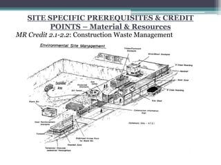 Site Program TRAINING PROGRAM FOR SITE MANAGERS.ppt
