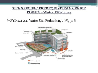 Site Program TRAINING PROGRAM FOR SITE MANAGERS.ppt