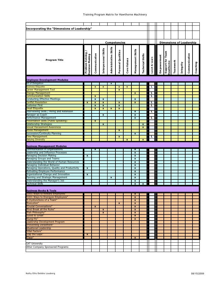 training matrix program matrix hawthorne training matrix program matrix hawthorne