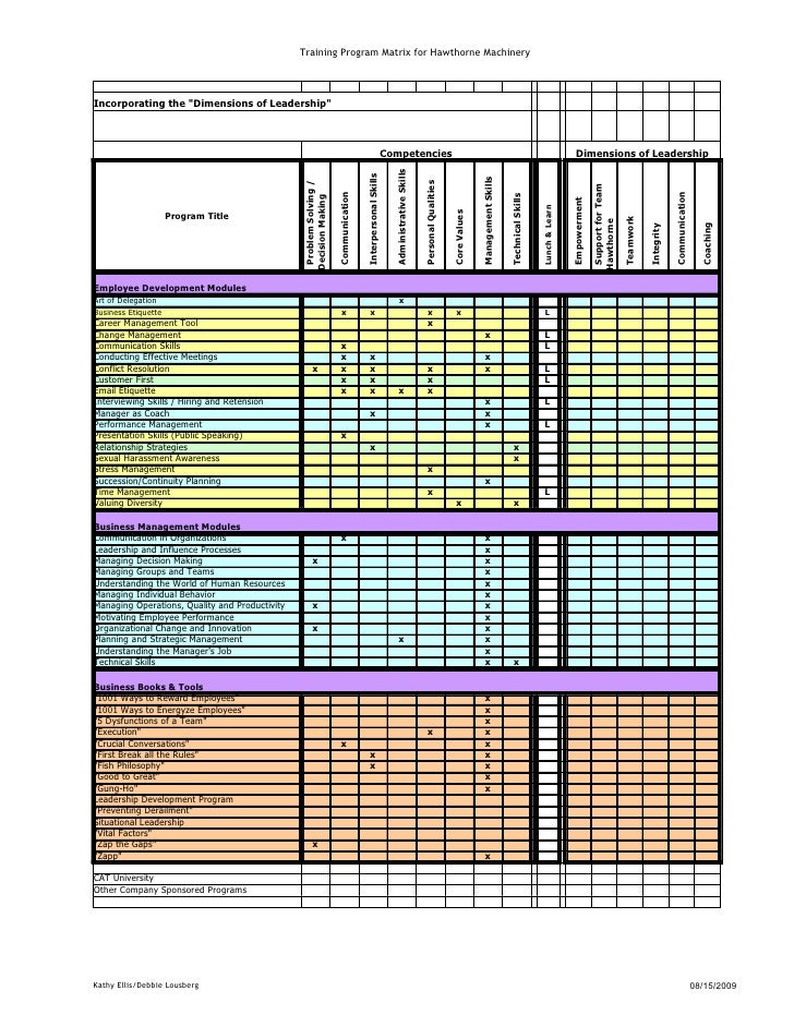 Training Program Matrix Hawthorne