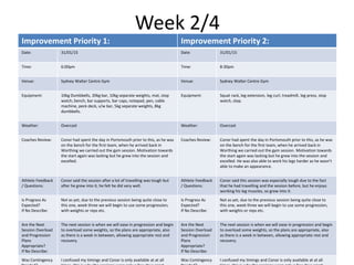 Week 2/4
Improvement Priority 1: Improvement Priority 2:
Date: 31/01/15 Date: 31/01/15
Time: 6:00pm Time: 8:30pm
Venue: Sydney Walter Centre Gym Venue: Sydney Walter Centre Gym
Equipment: 10kg Dumbbells, 20kg bar, 10kg separate weights, mat, stop
watch, bench, bar supports, bar caps, notepad, pen, cable
machine, peck deck, v/w bar, 5kg separate weights, 8kg
dumbbells.
Equipment: Squat rack, leg extension, leg curl, treadmill, leg press, stop
watch, step.
Weather: Overcast Weather: Overcast
Coaches Review: Conor had spent the day in Portsmouth prior to this, as he was
on the bench for the first team, when he arrived back in
Worthing we carried out the gym session. Motivation towards
the start again was lacking but he grew into the session and
excelled.
Coaches Review: Conor had spent the day in Portsmouth prior to this, as he was
on the bench for the first team, when he arrived back in
Worthing we carried out the gym session. Motivation towards
the start again was lacking but he grew into the session and
excelled. He was also able to work his legs harder as he wasn’t
able to make an appearance.
Athlete Feedback
/ Questions:
Conor said the session after a lot of travelling was tough but
after he grew into it, he felt he did very well.
Athlete Feedback
/ Questions:
Conor said this session was especially tough due to the fact
that he had travelling and the session before, but he enjoys
working his leg muscles, so grew into it.
Is Progress As
Expected?
If No Describe:
Not as yet, due to the previous session being quite close to
this one, week three we will begin to use some progression,
with weights or reps etc.
Is Progress As
Expected?
If No Describe:
Not as yet, due to the previous session being quite close to
this one, week three we will begin to use some progression,
with weights or reps etc.
Are the Next
Session Overload
and Progression
Plans
Appropriate?
If No Describe:
The next session is when we will ease in progression and begin
to overload some weights, so the plans are appropriate, also
as there is a week in between, allowing appropriate rest and
recovery.
Are the Next
Session Overload
and Progression
Plans
Appropriate?
If No Describe:
The next session is when we will ease in progression and begin
to overload some weights, so the plans are appropriate, also
as there is a week in between, allowing appropriate rest and
recovery.
Was Contingency I confused my timings and Conor is only available at at all Was Contingency I confused my timings and Conor is only available at at all
 