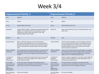 Week 3/4
Improvement Priority 1: Improvement Priority 2:
Date: 05/02/15 Date: 05/02/15
Time: 5:00pm Time: 8:00pm
Venue: Sydney Walter Centre Gym Venue: Sydney Walter Centre Gym.
Equipment: 12kg Dumbbells, 20kg bar, 10kg separate weights,2kg separate
weights, mat, stop watch, bench, bar supports, bar caps,
notepad, pen, cable machine, peck deck, v/w bar, 5kg
separate weights, 8kg dumbbells.
Equipment: Squat rack, leg extension, leg curl, treadmill, leg press, stop
watch, step.
Weather: Clear. Weather: Clear.
Coaches Review: When I carried the training out Conor had not been in
Portsmouth and training was off, so he was extremely fresh,
physically and mentally. The session was extremely intense in
terms of working and we showed progress with the weights
used.
Coaches Review: I left some time in between so Conor could get a meal and
rest, so he was fresh for the session. This enabled Conor to
feel fully energised for the session ahead. As Conor hadn’t
worked his legs for 24 hours, this session was extremely
intense and Conor worked hard.
Athlete Feedback
/ Questions:
Conor stated that he enjoyed the intensity of the session and
how hard he worked. He claimed it felt good when he was
aching after as he knew that progress was soon going to start
to show.
Athlete Feedback
/ Questions:
It was much the same about the session before, he enjoyed
the intensity and how hard he worked. Again he enjoyed the
ache as he knew it was a sign of progress, also enjoying It
slightly more as it involved working his legs.
Is Progress As
Expected?
If No Describe:
Progress is as expected, he enjoyed the sessions and was able
to add 2kg to most of the weights, which made him work
harder and push himself.
Is Progress As
Expected?
If No Describe:
Progress is again as expected, he was able to add roughly 5kg
onto most of the weights that he was doing before on leg
extensions and squat rack etc.
Are the Next
Session Overload
and Progression
Plans
Appropriate?
If No Describe:
For the next session its going to stay relatively similar, I
overload once every two weeks to minimise the risk of injury
and to make sure Conor is enjoying the sessions.
Are the Next
Session Overload
and Progression
Plans
Appropriate?
If No Describe:
For the next session its going to stay relatively similar, I
overload once every two weeks to minimise the risk of injury
and to make sure Conor is enjoying the sessions.
Was Contingency No it was not needed. Was Contingency No it was not needed.
 