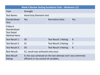 Week 4 Review Testing Excellence Trait – Weakness 1/2
Trait: Strength
Test Name: Hand Grip Diametre test
Standardised
Test:
Yes. Normative Data: Yes.
If Not A
Standardised
Test Detail
Method Here:
Test Result 1: 50 Test Result 1 Rating: 8
Test Result 2: 51 Test Result 2 Rating: 7
Test Result 3: 50 Test Result 3 Rating: 9
Best Result: 51, result was achieved only once.
Best Result
Rating:
9, this was achieved on the last attempt and I was extremely
efficient in my control of variables.
 