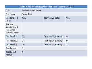 Week 4 Review Testing Excellence Trait – Weakness 2/2
Trait: Muscular Endurance
Test Name: Squat Test.
Standardised
Test:
Yes. Normative Data: Yes.
If Not A
Standardised
Test Detail
Method Here:
Test Result 1: 33 Test Result 1 Rating: 8
Test Result 2: 34 Test Result 2 Rating: 9
Test Result 3: 29 Test Result 3 Rating: 7
Best Result: 9
Best Result
Rating:
9
 