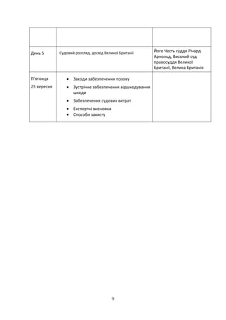 9
День 5 Судовий розгляд, досвід Великої Британії Його Честь суддя Річард
Арнольд, Високий суд
правосуддя Великої
Британії, Велика Британія
П’ятниця
25 вересня
 Заходи забезпечення позову
 Зустрічне забезпечення відшкодування
шкоди
 Забезпечення судових витрат
 Експертні висновки
 Способи захисту
 