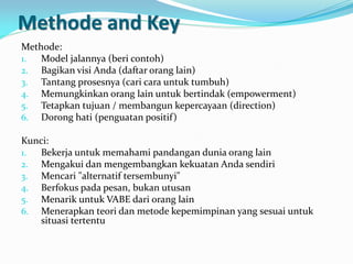 Training program motivation and leadership for bri | PDF