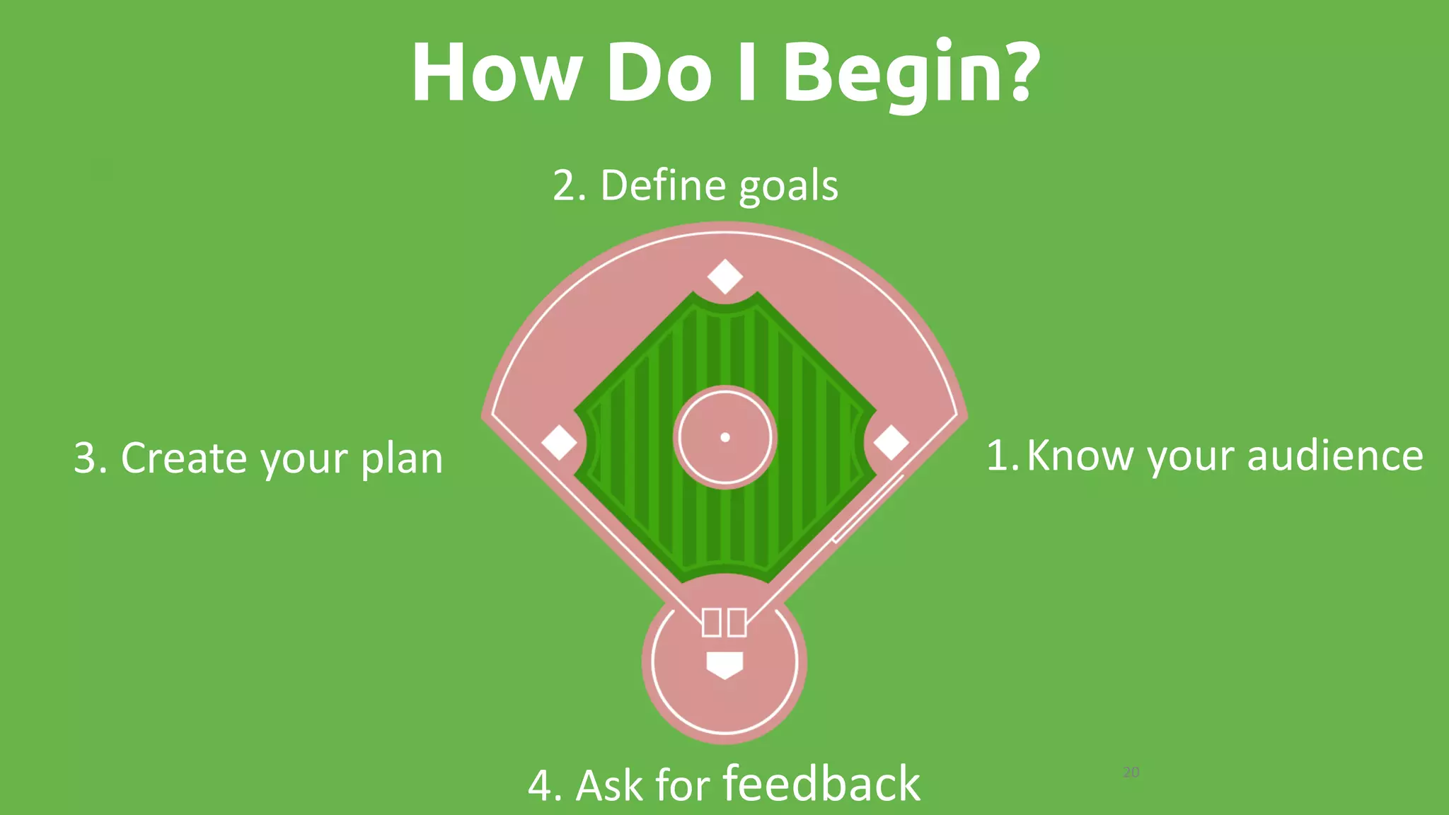 20
#ALIGN20
4. Ask for feedback
How Do I Begin?
3. Create your plan
2. Define goals
1.Know your audience
 