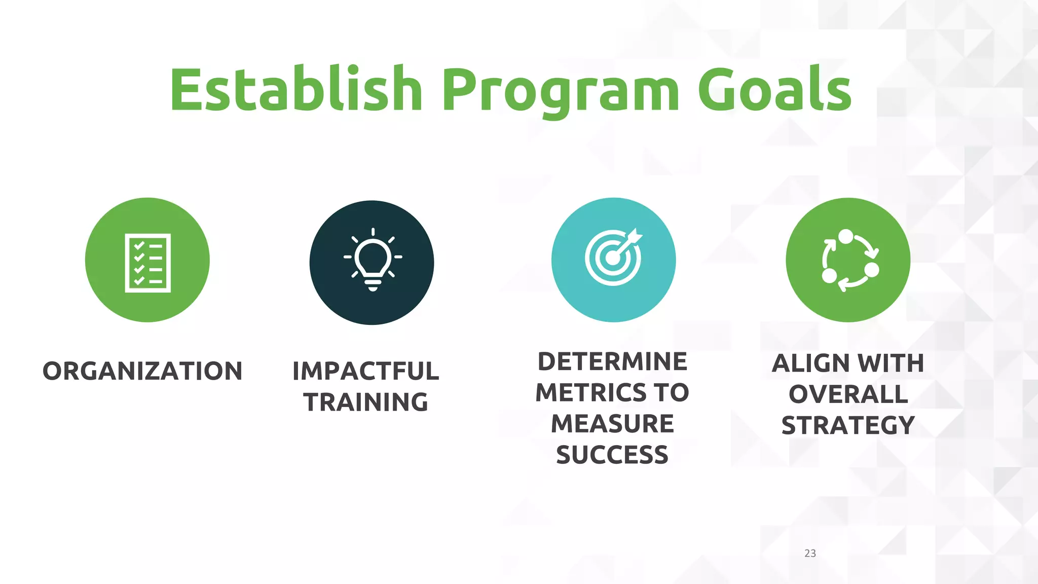 Establish Program Goals
23
ORGANIZATION IMPACTFUL
TRAINING
DETERMINE
METRICS TO
MEASURE
SUCCESS
ALIGN WITH
OVERALL
STRATEGY
 