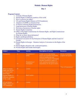 Module: Human Rights
                                                               Day 1

          Program Content:
                 1. Concept of Human Rights
                 2. Human Rights in different countries of the world
                 3. How to exercise our rights?
                 4. UN and Human Rights (History of UN foundation);
                 5. Adoption of UDHR as a historical fact
                 6. Evolution of Human Rights/Generations;
                 7. Legal protection of Human Rights
                 8. Provision of protection of human rights
                 9. Human Rights Committee
                 10. Office of the High Commissioner for Humann Rights and High Commissioner
                     for Human Rights;
                 11. What do we know about declaration?
                 12. Rights and Responsibilities;
                 13. European Convention for the Protection of Human Rights and the Council of
                     Europe;
                 14. Human Rights in Georgia – Situation Analysis; Convention on the Rights of the
                     Child;
                 15. Human Rights education with youth participation;
                 16. Women Rights and Gender Stereotypes.

Subject                Time          Activity               Description of Activity               Resources

Introduction           15            Presentation of        Trainer reviews the training          Review of training
                                     trainer                course and acquaints participants     program and agenda
                                                            with the training aims and
                                                            assessment in general. Participants
                                                            introduce themselves (place of
                                     Presentation of        work, position) and present own
                       10            Participants           expectations for the given course.

                                                                                                  ”Tree of Expectations”
What are Human         20            Lecture
Rights and why do
we need to know
about them?
Human Rights in        15            Brief Lecture
different countries
of the world

UN and Human           20            Lecture
Rights (History of
UN Foundation)




                                                                                                           2
 