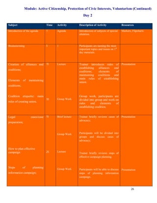Module: Active Citizenship, Protection of Civic Interests, Voluntarism (Continued)
                                                           Day 2

Subject                          Time   Activity        Description of Activity               Resources

Introduction of the agenda       5      Agenda          Introduction of subjects of special   Markers, Flipcharts
                                                        attention.



Brainstorming                    5      1               Participants are naming the most
                                                        important topics and issues on 1st
                                                        day materials.



Creation of alliances and 15            Lecture         Trainer introduces rules of Presentation
                                                        establishing  alliances and
coalitions;
                                                        coalitions;   elements   of
                                                        maintaining coalitions and
                                                        main rules of establishing
Elements      of   maintaining
                                                        union.
coalitions;


Coalition etiquette: main                               Group work, participants are
                                 10     Group Work      divided into group and work on
rules of creating union.
                                                        rules    and     elements   of
                                                        establishing coalition.


Legal               cases/case 15       Brief lecture   Trainer briefly reviews cases of      Presentation
                                                        advocacy;
preparation;


                                        Group Work      Participants will be divided into
                                                        groups and discuss cases of
                                                        advocacy;

How to plan effective
campaign                         25     Lecture
                                                        Trainer briefly reviews steps of
                                                        effective campaign planning.


Steps         of     planning           Group Work      Participants will be able to discuss Presentation
information campaign;                                   steps of planning information
                                                        campaign.



                                                                                                      26
 