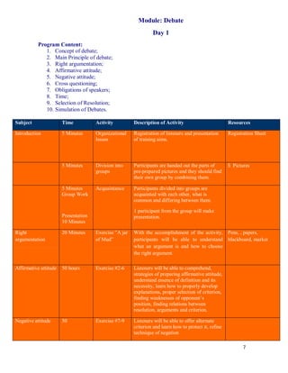 Module: Debate
                                                                 Day 1
           Program Content:
              1. Concept of debate;
              2. Main Principle of debate;
              3. Right argumentation;
              4. Affirmative attitude;
              5. Negative attitude;
              6. Cross questioning;
              7. Obligations of speakers;
              8. Time;
              9. Selection of Resolution;
              10. Simulation of Debates.

Subject                Time           Activity          Description of Activity                         Resources

Introduction           5 Minutes      Organizational    Registration of listeners and presentation      Registration Sheet
                                      Issues            of training aims.




                       5 Minutes      Division into     Participants are handed out the parts of        5 Pictures
                                      groups            pre-prepared pictures and they should find
                                                        their own group by combining them.

                       5 Minutes      Acquaintance      Participants divided into groups are
                       Group Work                       acquainted with each other, what is
                                                        common and differing between them.

                                                        1 participant from the group will make
                       Presentation                     presentation.
                       10 Minutes

Right                  20 Minutes     Exercise ”A jar   With the accomplishment of the activity, Pens, , papers,
argumentation                         of Mud”           participants will be able to understand blackboard, marker
                                                        what an argument is and how to choose
                                                        the right argument.

Affirmative attitude   50 hours       Exercise #2-6     Listeners will be able to comprehend,
                                                        strategies of preparing affirmative attitude,
                                                        understand essence of definition and its
                                                        necessity, learn how to properly develop
                                                        explanations, proper selection of criterion,
                                                        finding weaknesses of opponent’s
                                                        position, finding relations between
                                                        resolution, arguments and criterion.

Negative attitude      50             Exercise #7-9     Listeners will be able to offer alternate
                                                        criterion and learn how to protect it, refine
                                                        technique of negation

                                                                                                               7
 