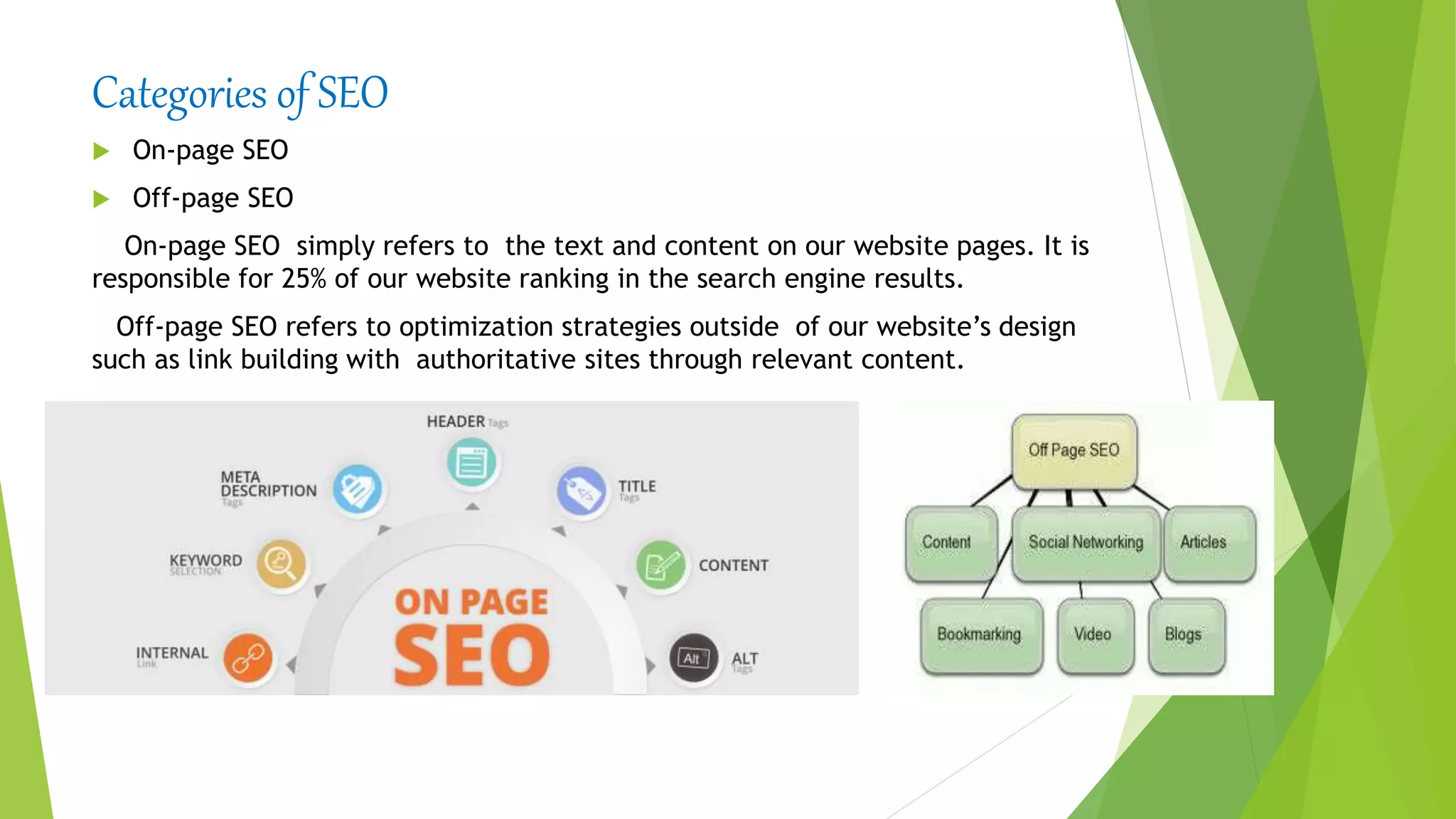 Categories of SEO
 On-page SEO
 Off-page SEO
On-page SEO simply refers to the text and content on our website pages. It is
responsible for 25% of our website ranking in the search engine results.
Off-page SEO refers to optimization strategies outside of our website’s design
such as link building with authoritative sites through relevant content.
 