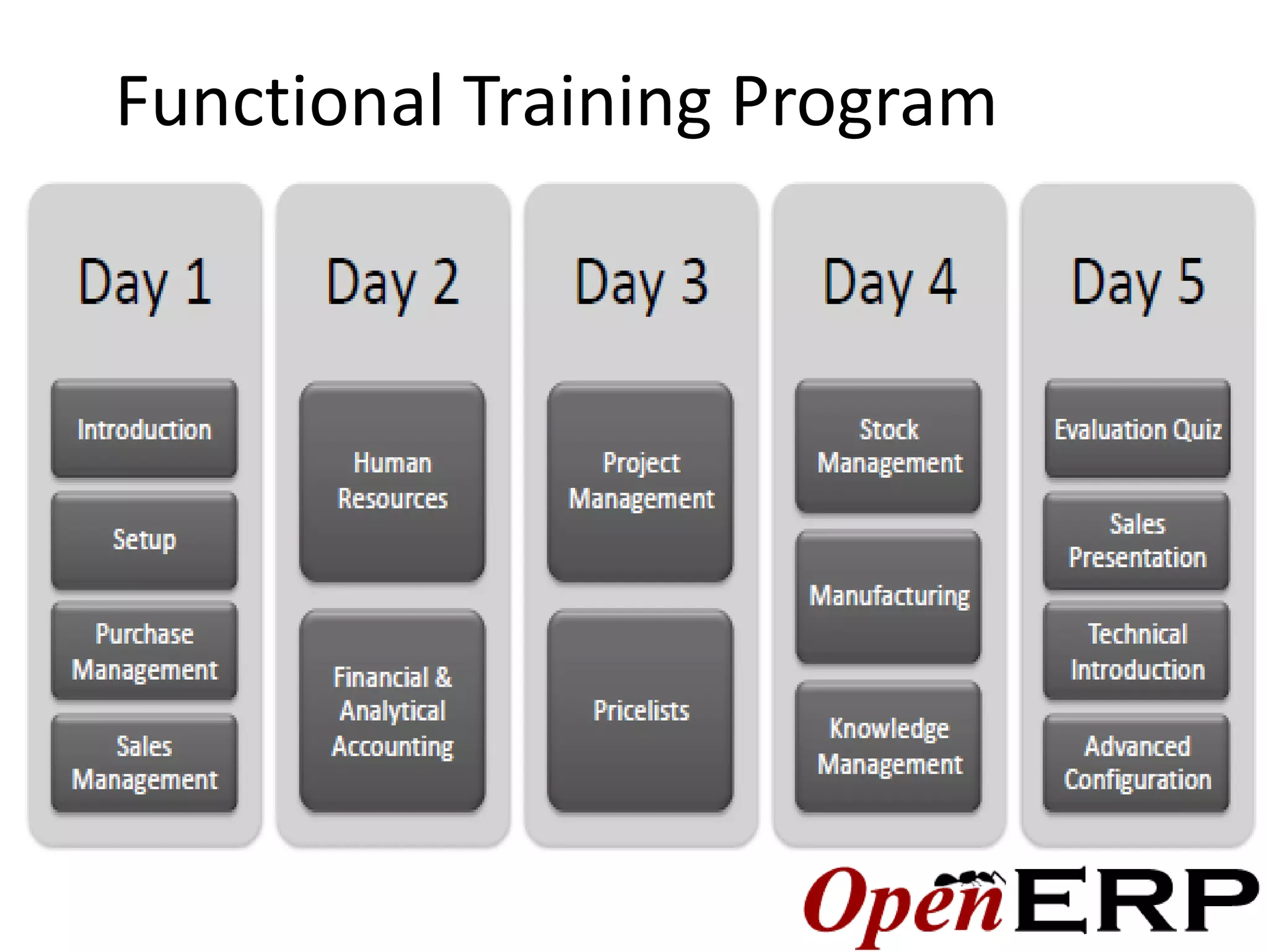 Functional Training Program
 