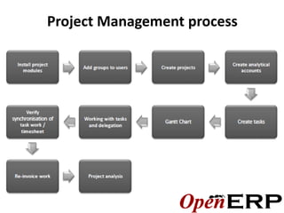 Project Management process
 