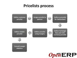 Pricelists process
 