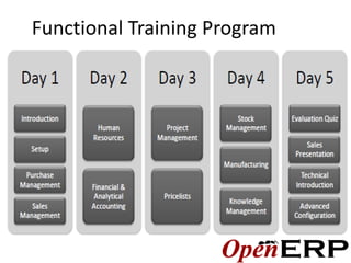 Functional Training Program
 