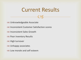 Current Results
                    
 Unknowledgeable Associate
 Inconsistent Customer Satisfaction scores
 Inconsistent Sales Growth
 Poor inventory Results
 High turnover
 Unhappy associates
 Low morale and self esteem
 