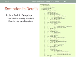 7/13/2012                         Training Python @HCMUT Summer 2012 - Chapter 6   17




Exception in Details
• Python Built in Exception:
   • You can use directly or inherit
     them to your own Exception
 