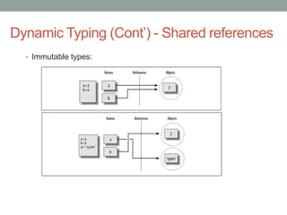 Dynamic Typing (Cont’) - Shared references
  • Immutable types:
 