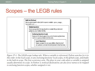 9/6/2011         Training Python Chapter 3   7




Scopes – the LEGB rules
 