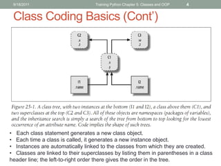 9/18/2011                         Training Python Chapter 5: Classes and OOP   4


 Class Coding Basics (Cont’)




• Each class statement generates a new class object.
• Each time a class is called, it generates a new instance object.
• Instances are automatically linked to the classes from which they are created.
• Classes are linked to their superclasses by listing them in parentheses in a class
header line; the left-to-right order there gives the order in the tree.
 