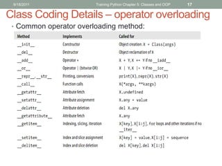 9/18/2011              Training Python Chapter 5: Classes and OOP   17

Class Coding Details – operator overloading
 • Common operator overloading method:
 