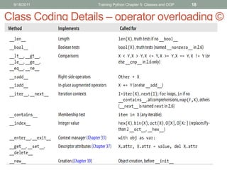 9/18/2011         Training Python Chapter 5: Classes and OOP   18


Class Coding Details – operator overloading ©
 